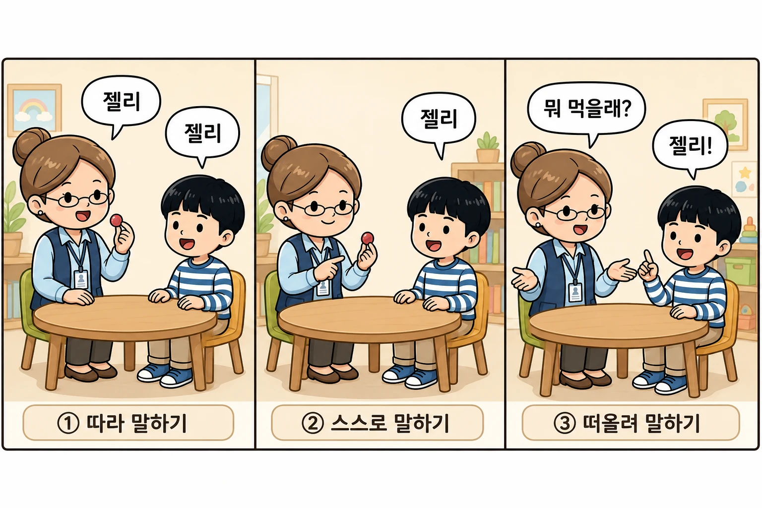 젤리를 보고 따라 말하고, 스스로 말하고, 떠올려 말하는 세 단계를 그린 그림