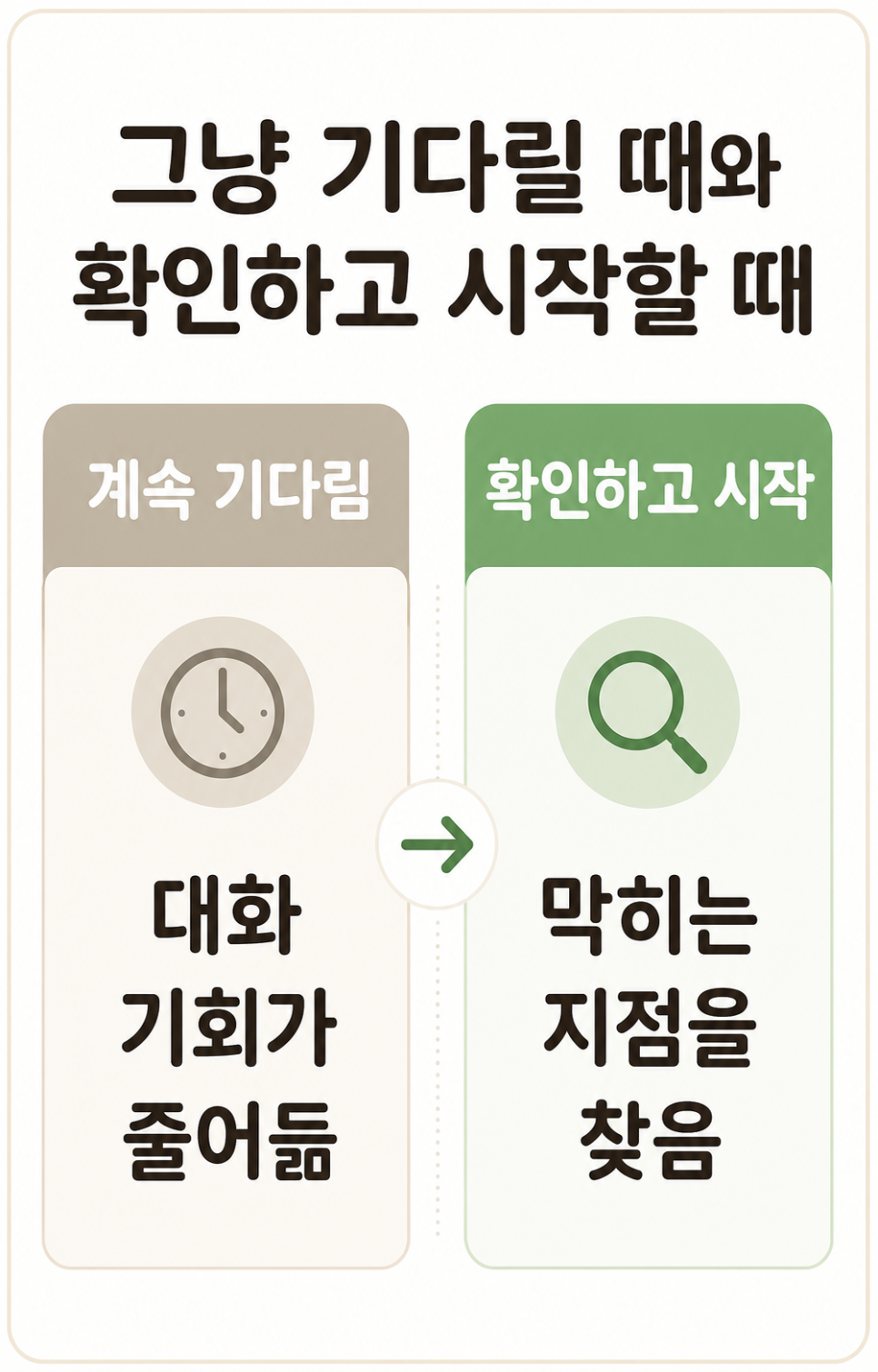 계속 기다리기와 대화가 막히는 지점을 확인하고 시작하기를 비교한 카드