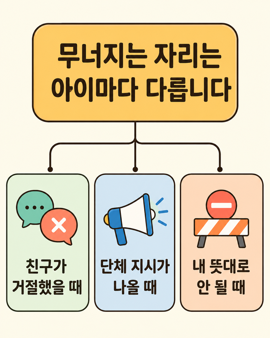 친구의 거절, 단체 지시, 뜻대로 되지 않는 상황을 정리한 정보 카드