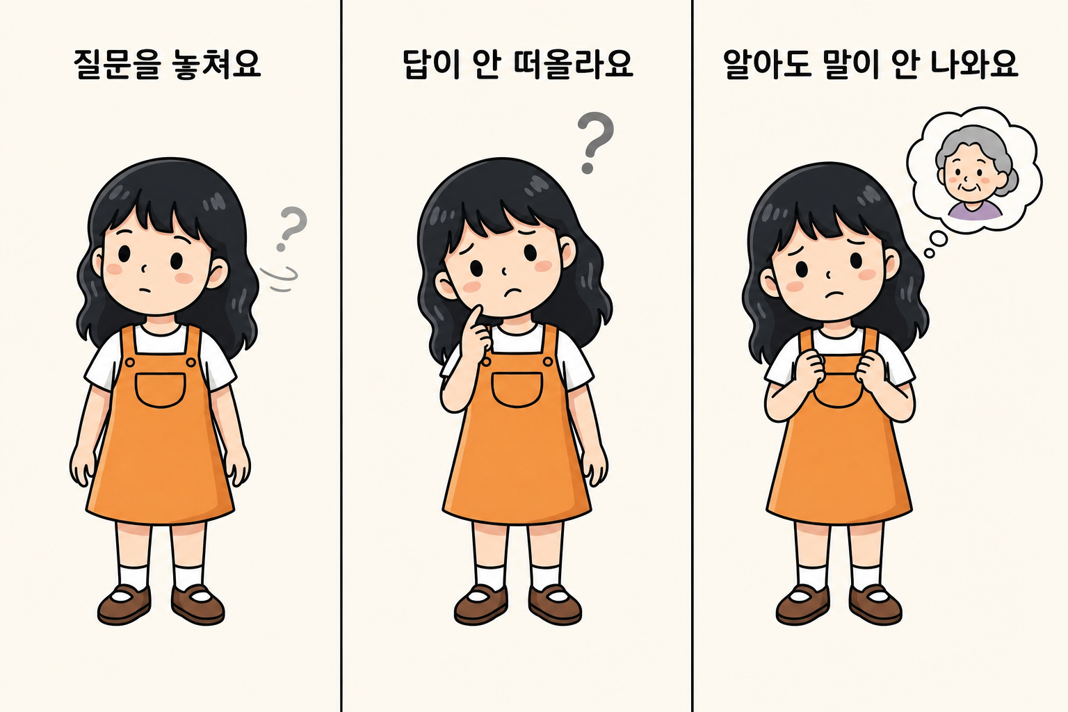 질문을 놓침, 답이 안 떠오름, 알고도 말이 안 나옴의 세 자리를 그린 그림