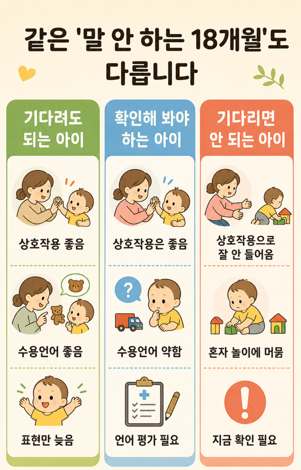 18개월 언어발달에서 계획적 관찰과 빠른 확인을 구분하는 기준 안내