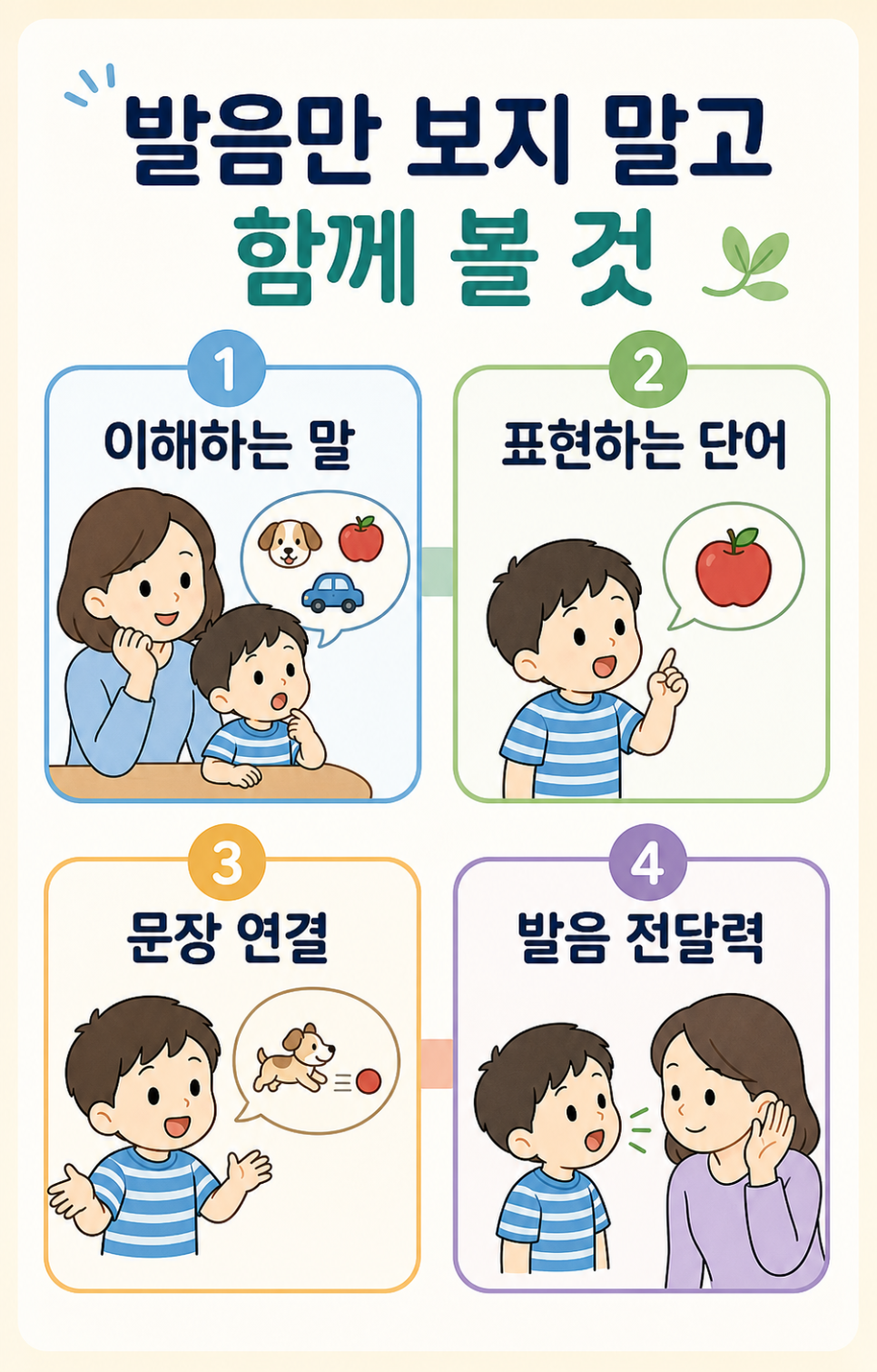 말소리와 단어, 문장, 말의 전달력을 함께 확인하는 언어평가 영역