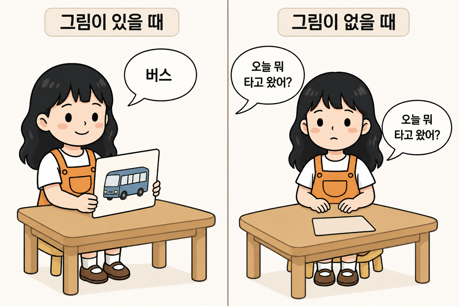 그림이 있을 때는 대답하고 그림을 치우면 질문을 따라 하는 아이