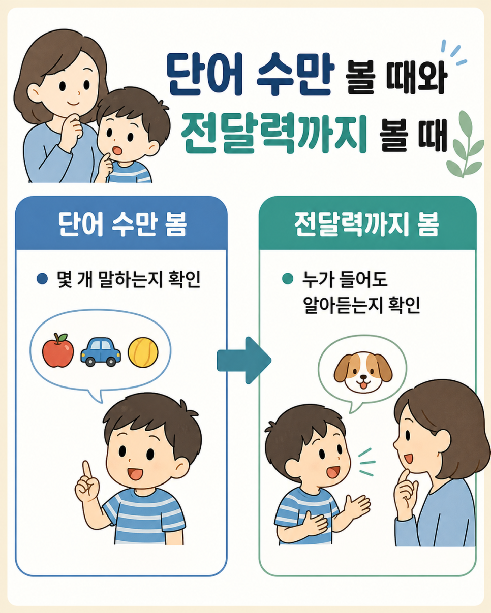 단어 수와 말의 명료도를 함께 살펴보는 비교 카드