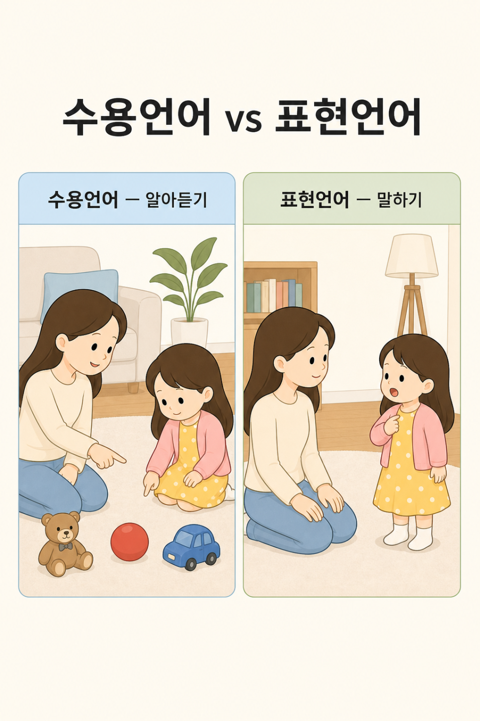 수용언어와 표현언어의 차이와 몸짓을 포함한 의사소통 방법 안내