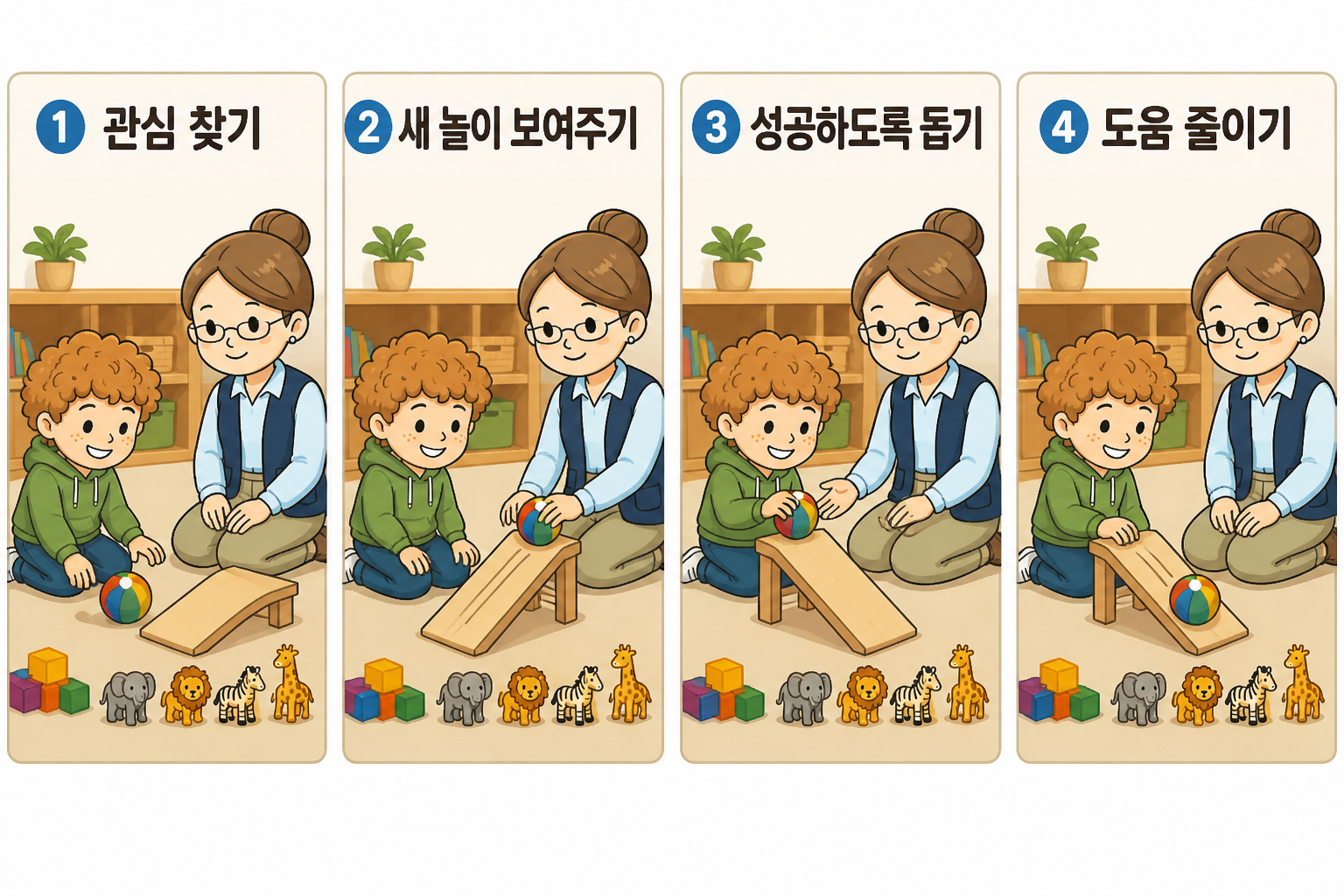 놀이를 보여주고, 함께하고, 도움을 줄이며, 스스로 하기까지의 네 단계를 그린 그림