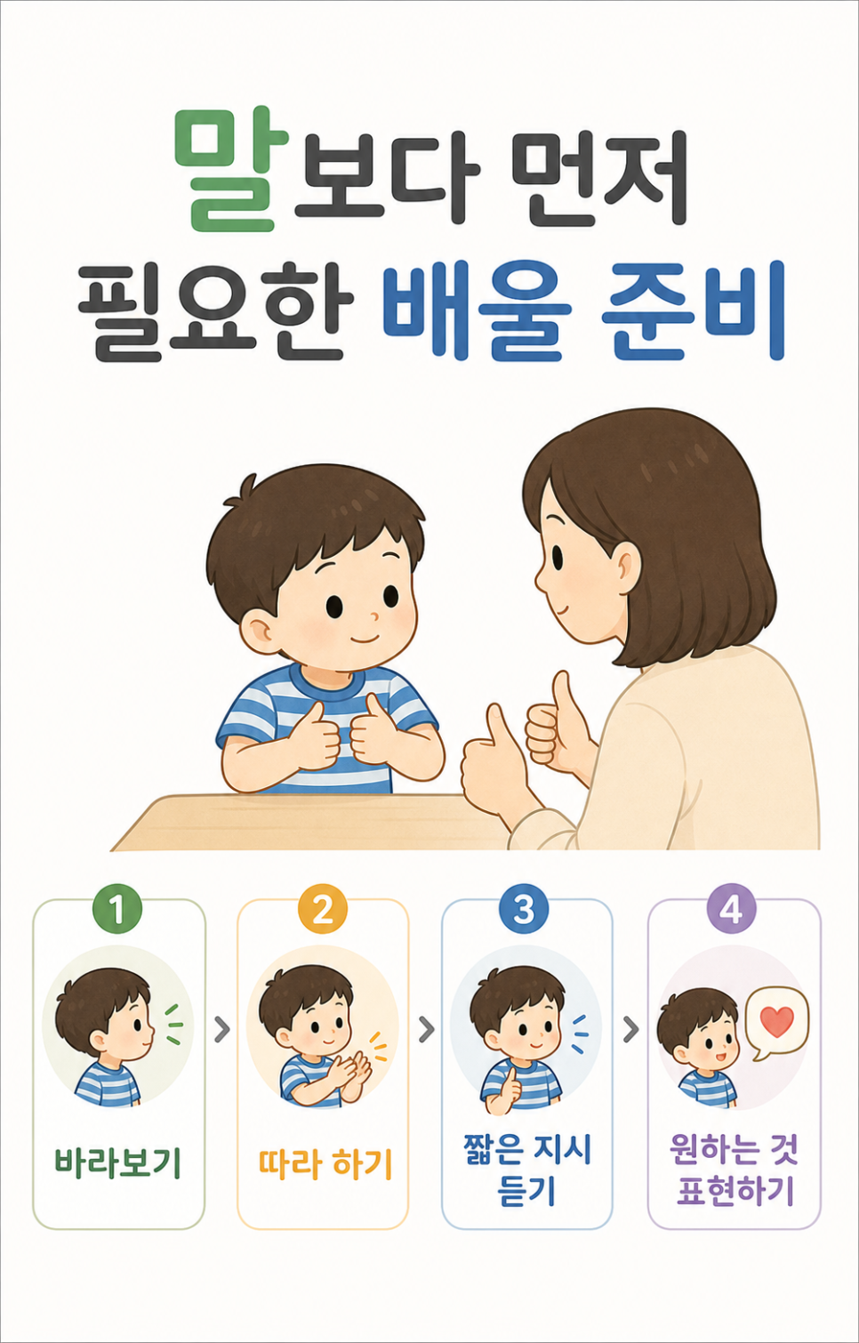 사람에게 주의 돌리기, 따라 하기, 말 이해와 요구 표현을 함께 살펴보는 발달 관찰 카드