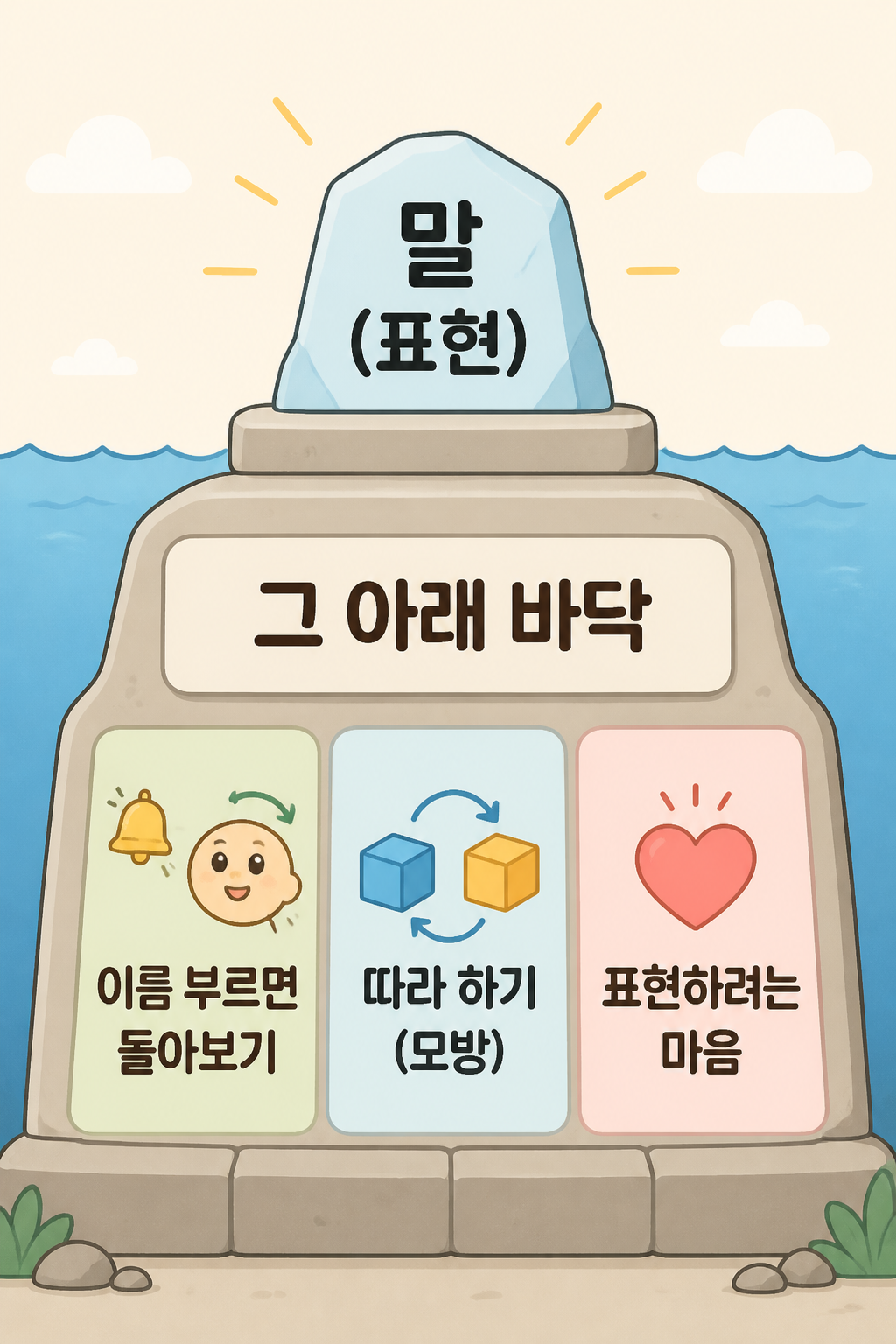 말 표현 아래 이름 반응, 따라 하기, 표현하려는 마음이 깔려 있다는 그림