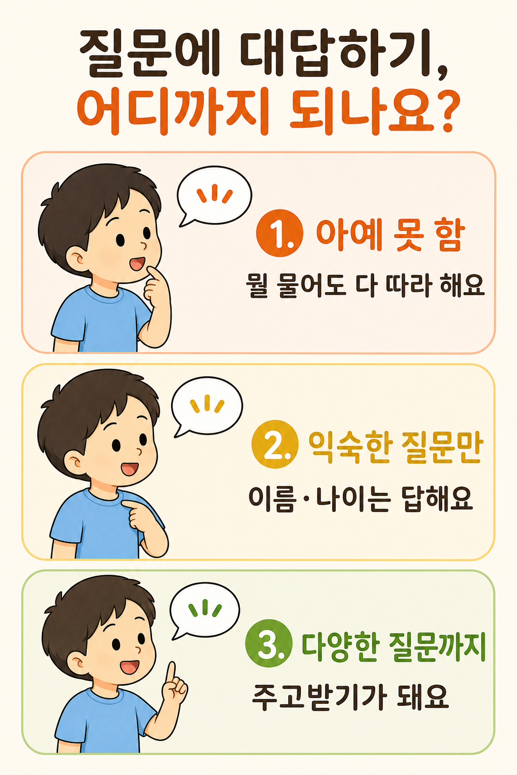 익숙한 질문만 답하는 아이부터 거의 따라 하기만 하는 아이까지 대답 수준을 나눈 카드