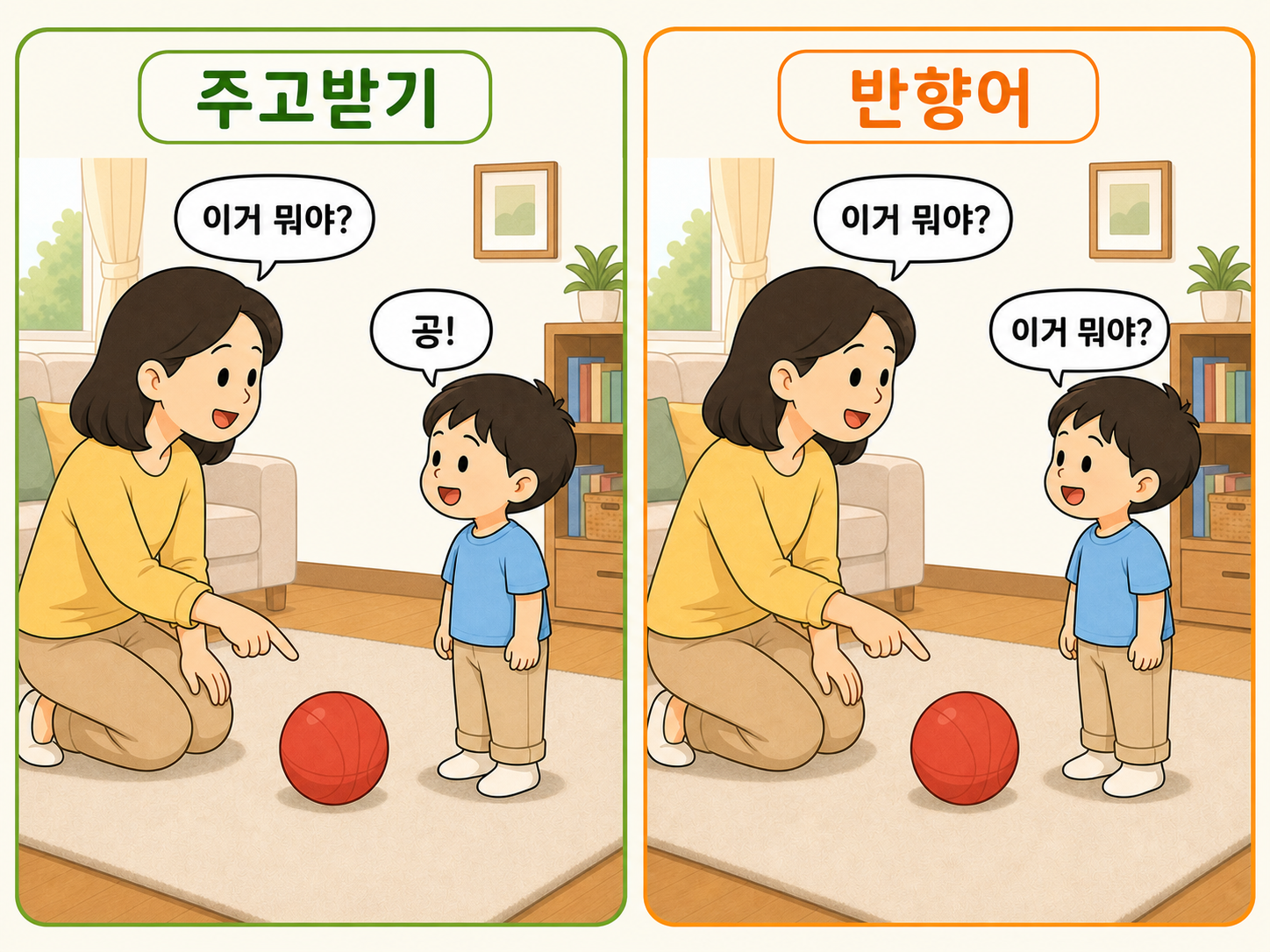 질문을 따라 하는 것과 자기 말로 대답하는 것을 비교한 카드