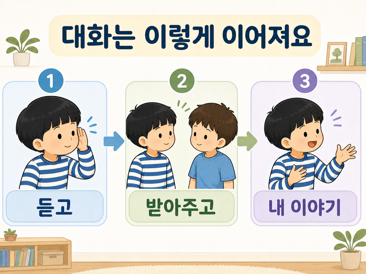 친구 말을 한 문장 더 받아주고 차례를 나누는 대화 모양